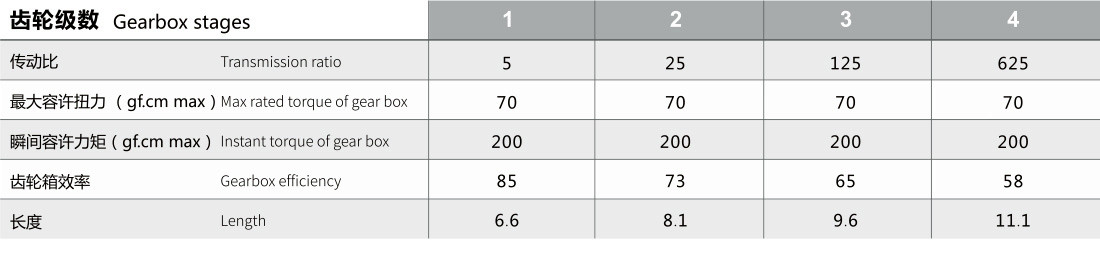 4MM金属减速齿轮箱